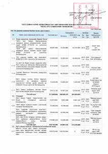 2020-2021 онд хэрэгжүүлэх төсөл, арга хэмжээний төлөвлөгөө