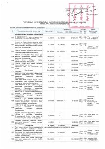 2021-2022 онд хэрэгжүүлэх төсөл, арга хэмжээний төлөвлөгөө