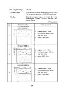 Монгол орны асфальт бетон хучлагатай авто замын хучилтын хийцийн жишиг цомог