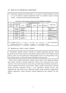 Гүүрийн ашиглалтын түвшний үнэлгээ хийх гарын авлага