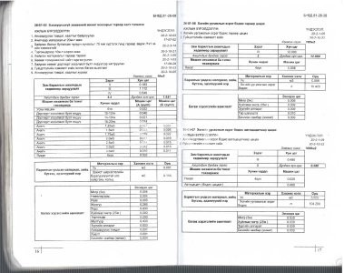 Авто зам, замын байгууламжийн засвар, арчлалтын ажлын төсвийн жишиг норм