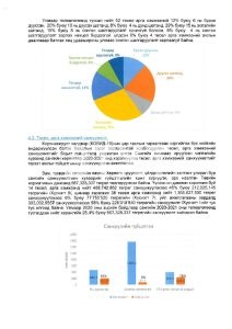 2020 оны үйл ажиллагааны тайлан