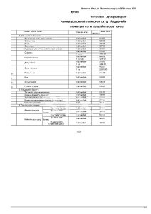 Барилгын нэгж талбайн төсөвт өртөг, төсвийн жишиг үнэлгээ